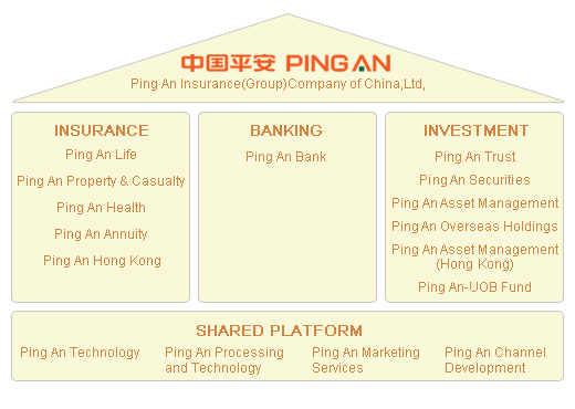 Ping Org Chart